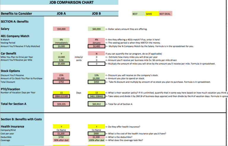 Job Offer Comparison Spreadsheet: How To Decide On Your Career - The ...